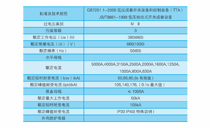 SMNS技術(shù)數據.png